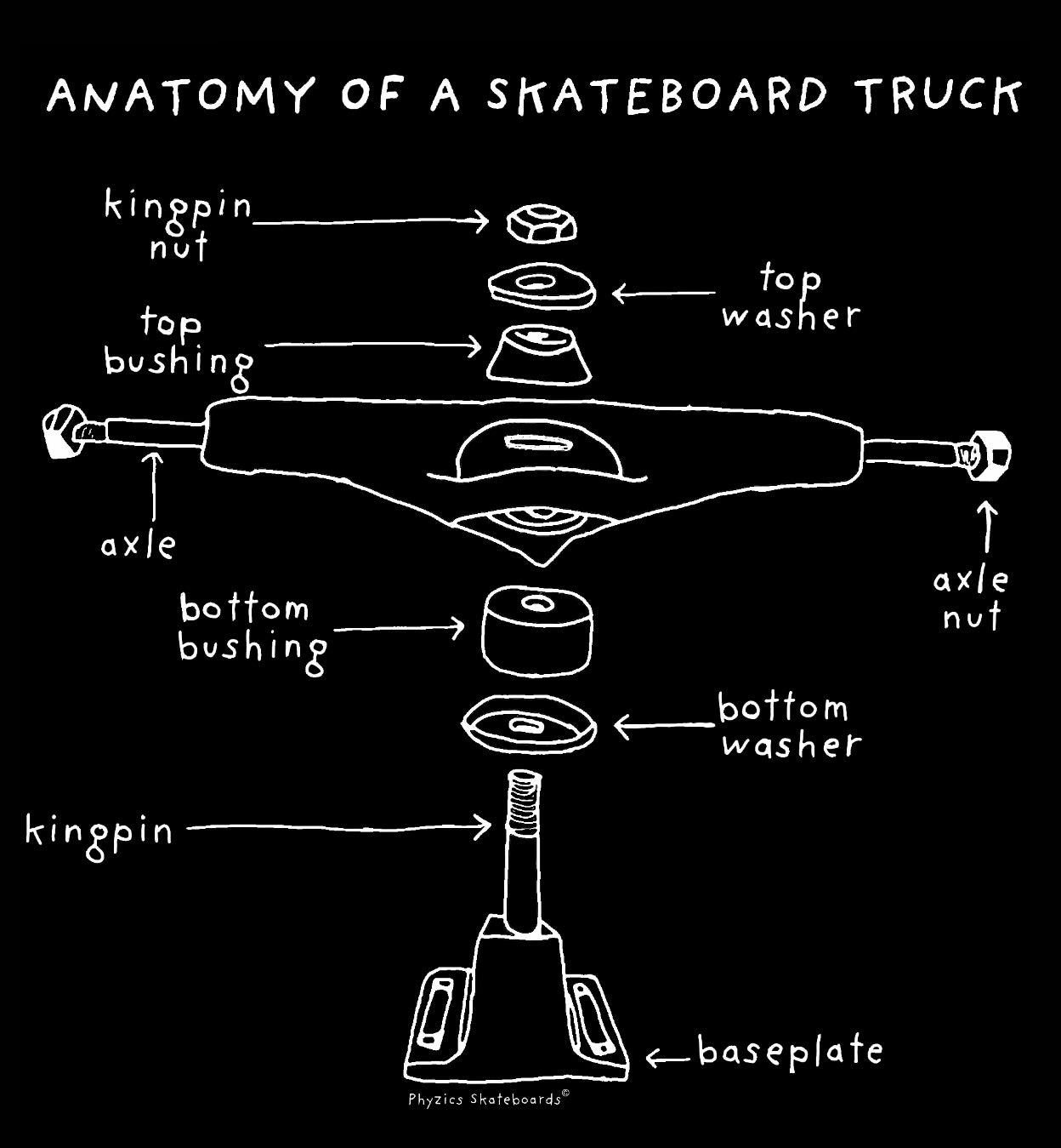 Anatomy of a Skateboard Truck Short Sleeve T-Shirt